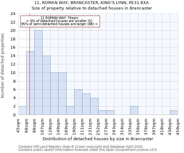 11, ROMAN WAY, BRANCASTER, KING'S LYNN, PE31 8XA: Size of property relative to detached houses in Brancaster