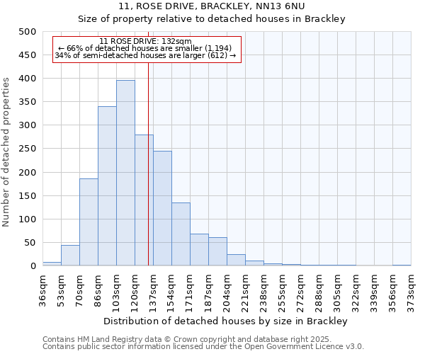 11, ROSE DRIVE, BRACKLEY, NN13 6NU: Size of property relative to detached houses in Brackley