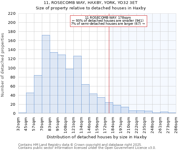 11, ROSECOMB WAY, HAXBY, YORK, YO32 3ET: Size of property relative to detached houses in Haxby