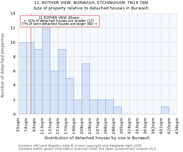 11, ROTHER VIEW, BURWASH, ETCHINGHAM, TN19 7BN: Size of property relative to detached houses in Burwash