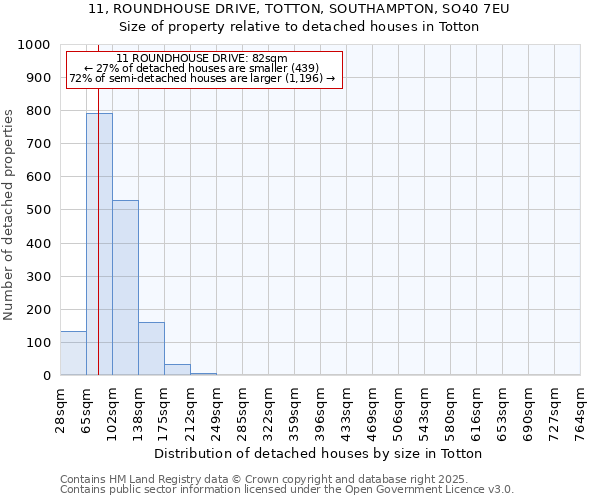 11, ROUNDHOUSE DRIVE, TOTTON, SOUTHAMPTON, SO40 7EU: Size of property relative to detached houses in Totton