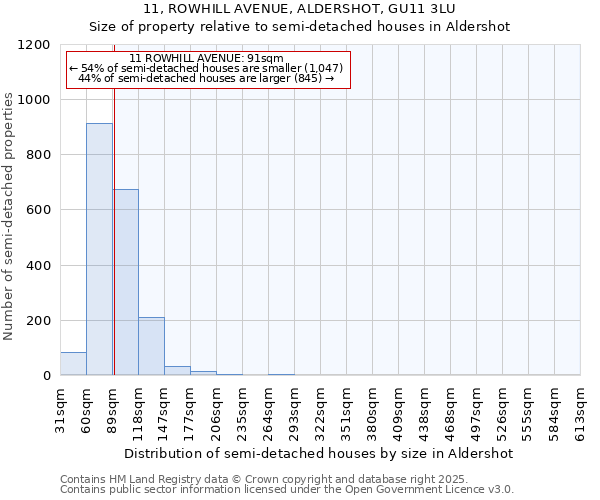 11, ROWHILL AVENUE, ALDERSHOT, GU11 3LU: Size of property relative to detached houses in Aldershot