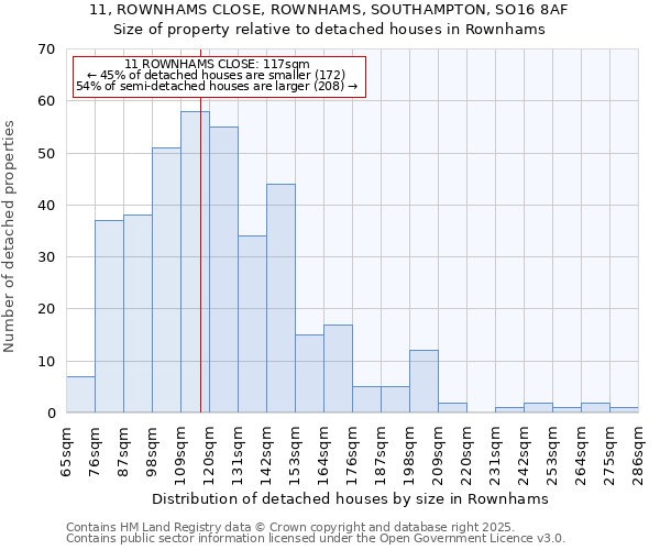 11, ROWNHAMS CLOSE, ROWNHAMS, SOUTHAMPTON, SO16 8AF: Size of property relative to detached houses in Rownhams