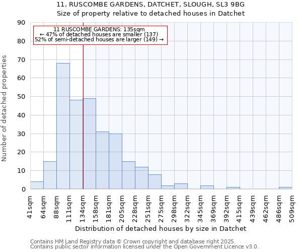 11, RUSCOMBE GARDENS, DATCHET, SLOUGH, SL3 9BG: Size of property relative to detached houses in Datchet