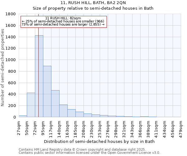 11, RUSH HILL, BATH, BA2 2QN: Size of property relative to detached houses in Bath