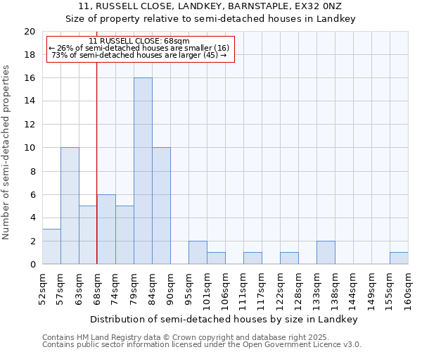 11, RUSSELL CLOSE, LANDKEY, BARNSTAPLE, EX32 0NZ: Size of property relative to detached houses in Landkey