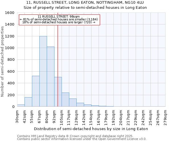 11, RUSSELL STREET, LONG EATON, NOTTINGHAM, NG10 4LU: Size of property relative to detached houses in Long Eaton