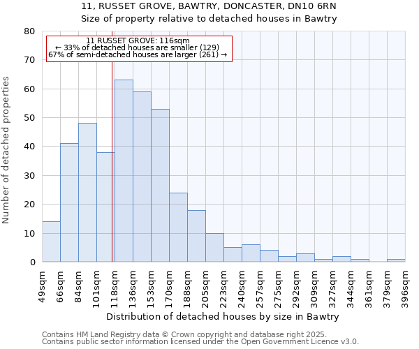 11, RUSSET GROVE, BAWTRY, DONCASTER, DN10 6RN: Size of property relative to detached houses in Bawtry