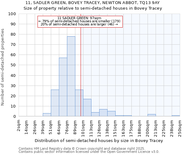 11, SADLER GREEN, BOVEY TRACEY, NEWTON ABBOT, TQ13 9AY: Size of property relative to detached houses in Bovey Tracey