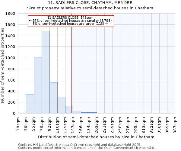 11, SADLERS CLOSE, CHATHAM, ME5 9RR: Size of property relative to detached houses in Chatham