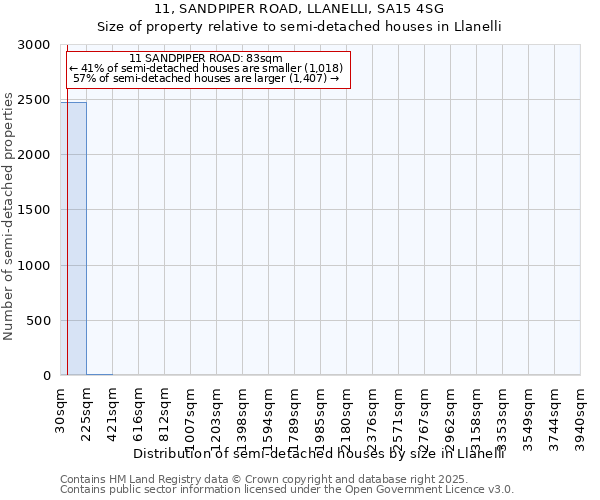 11, SANDPIPER ROAD, LLANELLI, SA15 4SG: Size of property relative to detached houses in Llanelli