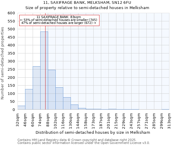 11, SAXIFRAGE BANK, MELKSHAM, SN12 6FU: Size of property relative to detached houses in Melksham