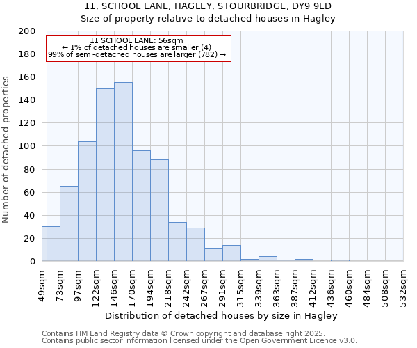 11, SCHOOL LANE, HAGLEY, STOURBRIDGE, DY9 9LD: Size of property relative to detached houses in Hagley