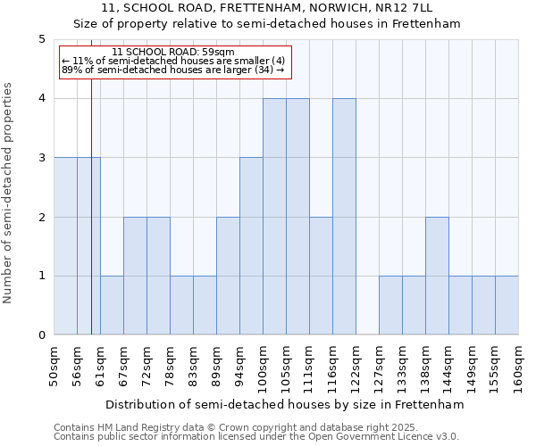 11, SCHOOL ROAD, FRETTENHAM, NORWICH, NR12 7LL: Size of property relative to detached houses in Frettenham