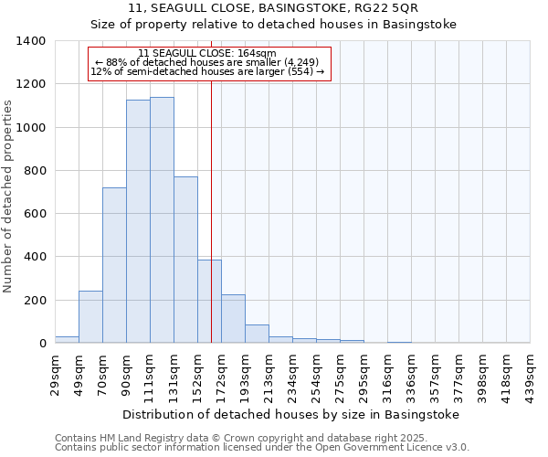 11, SEAGULL CLOSE, BASINGSTOKE, RG22 5QR: Size of property relative to detached houses in Basingstoke