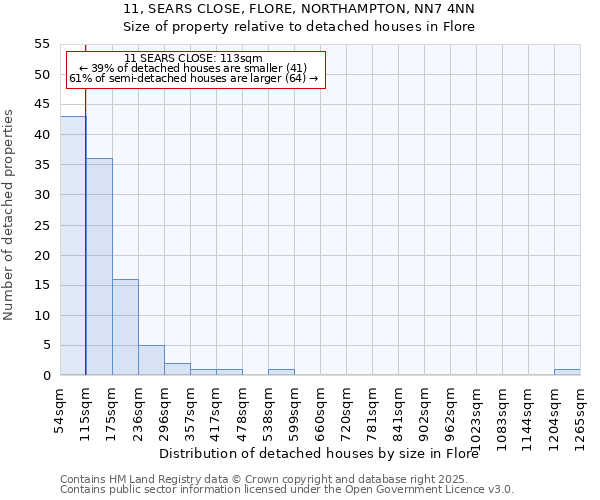 11, SEARS CLOSE, FLORE, NORTHAMPTON, NN7 4NN: Size of property relative to detached houses in Flore