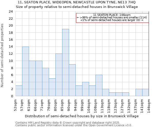 11, SEATON PLACE, WIDEOPEN, NEWCASTLE UPON TYNE, NE13 7HQ: Size of property relative to detached houses in Brunswick Village