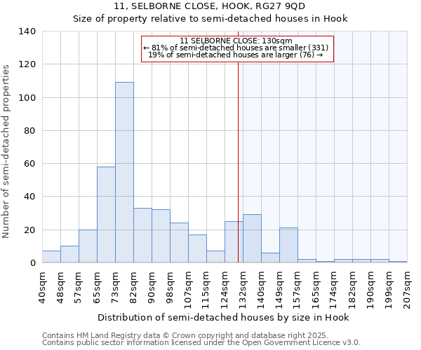 11, SELBORNE CLOSE, HOOK, RG27 9QD: Size of property relative to detached houses in Hook