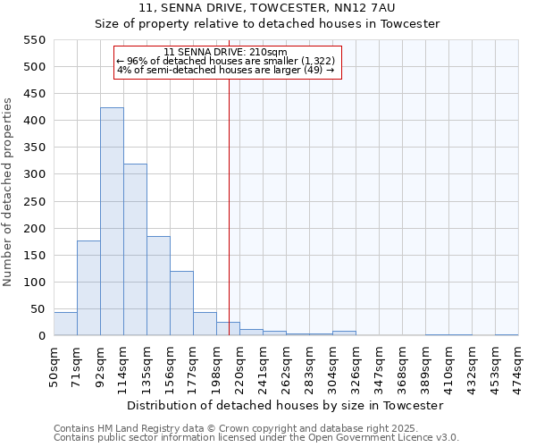 11, SENNA DRIVE, TOWCESTER, NN12 7AU: Size of property relative to detached houses in Towcester