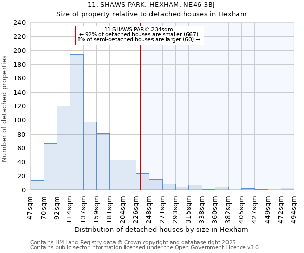 11, SHAWS PARK, HEXHAM, NE46 3BJ: Size of property relative to detached houses in Hexham