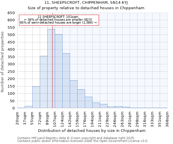 11, SHEEPSCROFT, CHIPPENHAM, SN14 6YJ: Size of property relative to detached houses in Chippenham