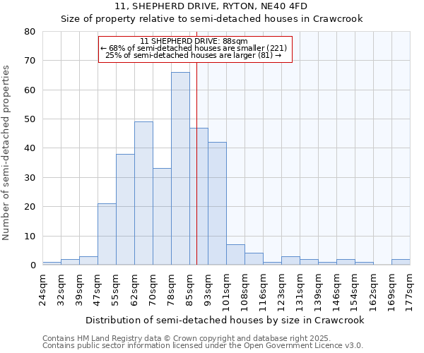 11, SHEPHERD DRIVE, RYTON, NE40 4FD: Size of property relative to detached houses in Crawcrook