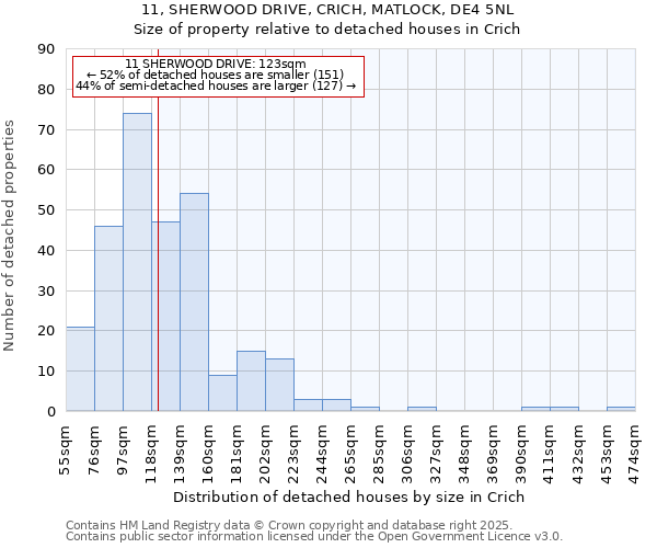 11, SHERWOOD DRIVE, CRICH, MATLOCK, DE4 5NL: Size of property relative to detached houses in Crich