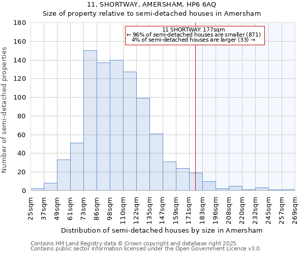 11, SHORTWAY, AMERSHAM, HP6 6AQ: Size of property relative to detached houses in Amersham