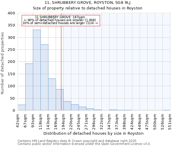 11, SHRUBBERY GROVE, ROYSTON, SG8 9LJ: Size of property relative to detached houses in Royston