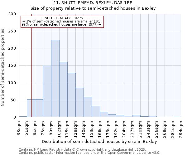 11, SHUTTLEMEAD, BEXLEY, DA5 1RE: Size of property relative to detached houses in Bexley