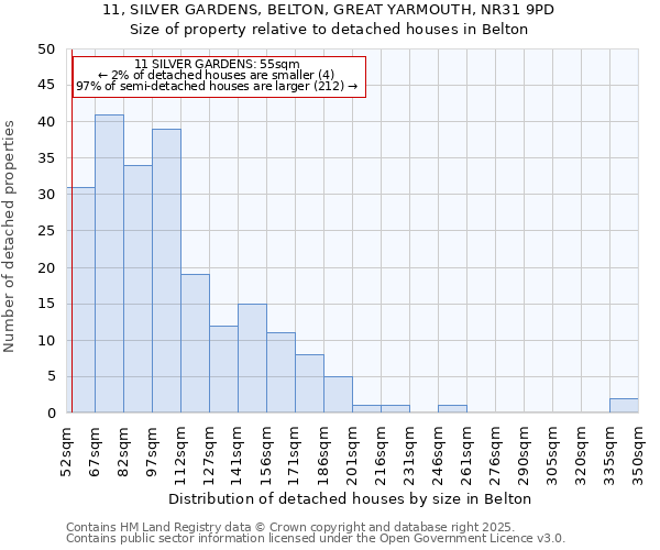 11, SILVER GARDENS, BELTON, GREAT YARMOUTH, NR31 9PD: Size of property relative to detached houses in Belton