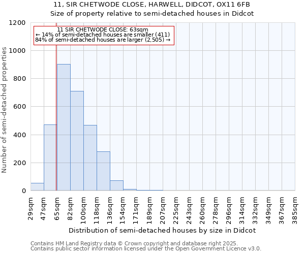 11, SIR CHETWODE CLOSE, HARWELL, DIDCOT, OX11 6FB: Size of property relative to detached houses in Didcot