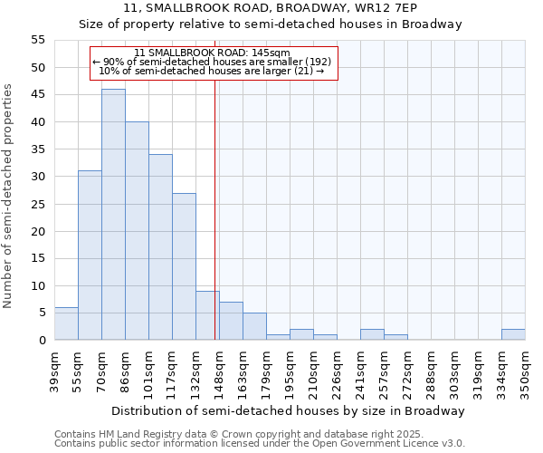 11, SMALLBROOK ROAD, BROADWAY, WR12 7EP: Size of property relative to detached houses in Broadway