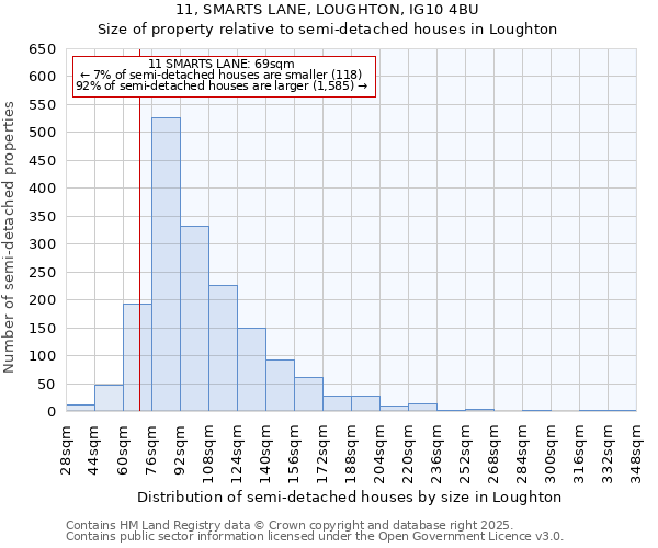 11, SMARTS LANE, LOUGHTON, IG10 4BU: Size of property relative to detached houses in Loughton