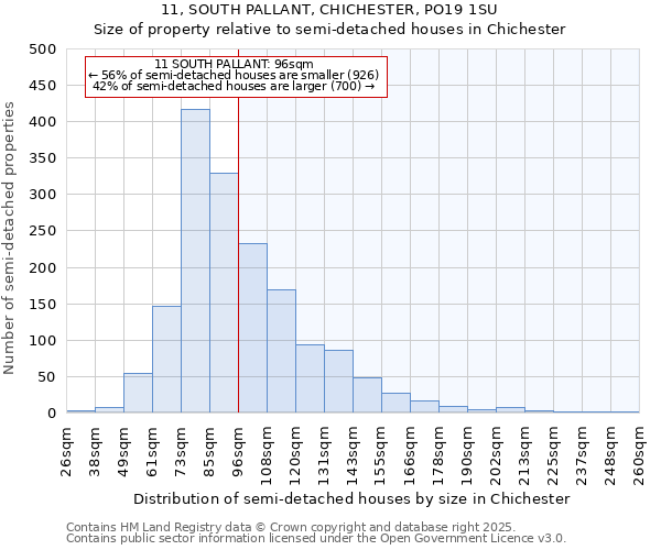 11, SOUTH PALLANT, CHICHESTER, PO19 1SU: Size of property relative to detached houses in Chichester