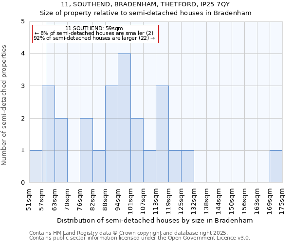 11, SOUTHEND, BRADENHAM, THETFORD, IP25 7QY: Size of property relative to detached houses in Bradenham