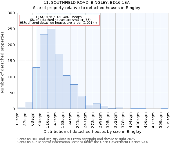 11, SOUTHFIELD ROAD, BINGLEY, BD16 1EA: Size of property relative to detached houses in Bingley