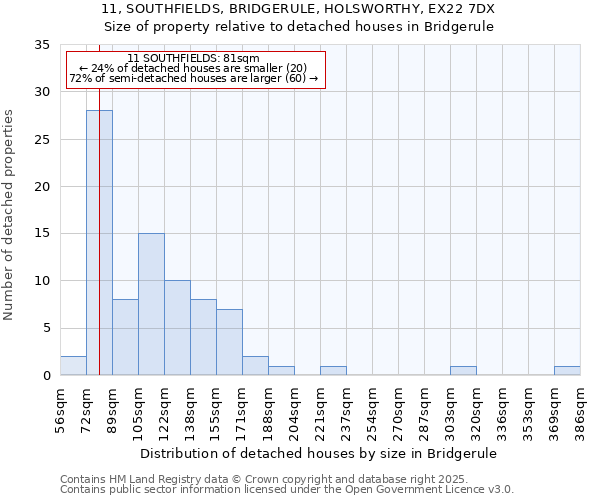 11, SOUTHFIELDS, BRIDGERULE, HOLSWORTHY, EX22 7DX: Size of property relative to detached houses in Bridgerule