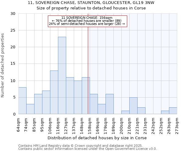 11, SOVEREIGN CHASE, STAUNTON, GLOUCESTER, GL19 3NW: Size of property relative to detached houses in Corse