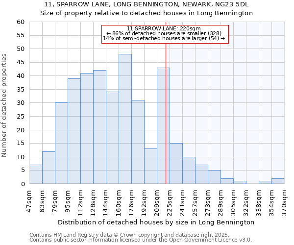 11, SPARROW LANE, LONG BENNINGTON, NEWARK, NG23 5DL: Size of property relative to detached houses in Long Bennington