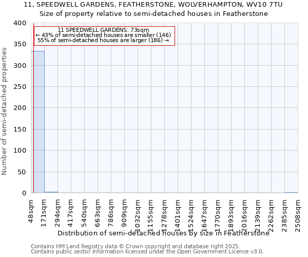 11, SPEEDWELL GARDENS, FEATHERSTONE, WOLVERHAMPTON, WV10 7TU: Size of property relative to detached houses in Featherstone