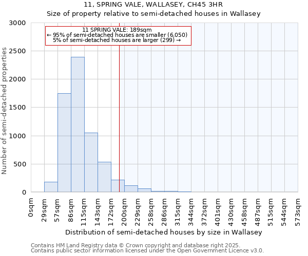 11, SPRING VALE, WALLASEY, CH45 3HR: Size of property relative to detached houses in Wallasey