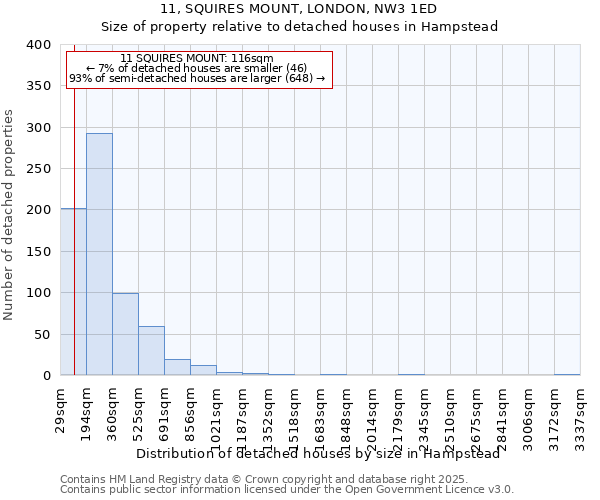 11, SQUIRES MOUNT, LONDON, NW3 1ED: Size of property relative to detached houses in Hampstead