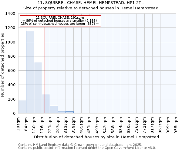 11, SQUIRREL CHASE, HEMEL HEMPSTEAD, HP1 2TL: Size of property relative to detached houses in Hemel Hempstead