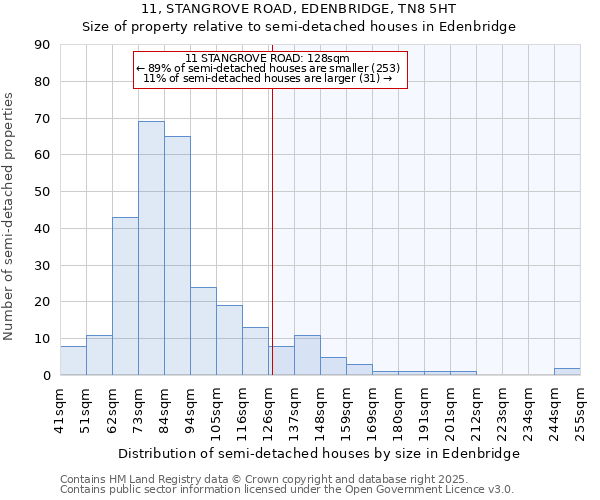 11, STANGROVE ROAD, EDENBRIDGE, TN8 5HT: Size of property relative to detached houses in Edenbridge