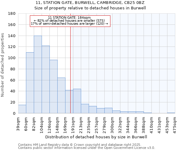 11, STATION GATE, BURWELL, CAMBRIDGE, CB25 0BZ: Size of property relative to detached houses in Burwell