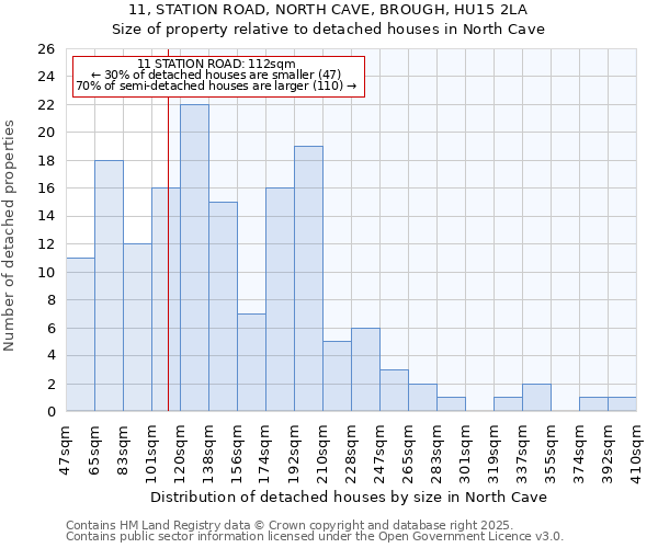 11, STATION ROAD, NORTH CAVE, BROUGH, HU15 2LA: Size of property relative to detached houses in North Cave