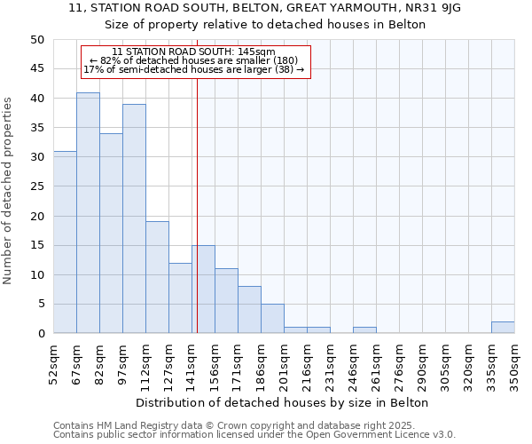 11, STATION ROAD SOUTH, BELTON, GREAT YARMOUTH, NR31 9JG: Size of property relative to detached houses in Belton