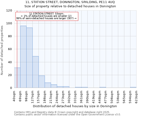 11, STATION STREET, DONINGTON, SPALDING, PE11 4UQ: Size of property relative to detached houses in Donington