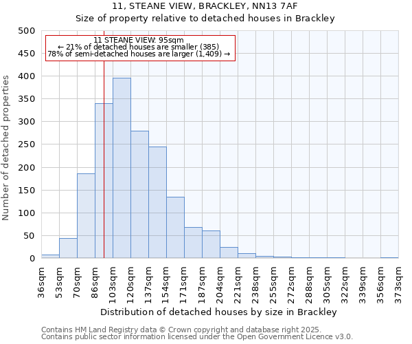 11, STEANE VIEW, BRACKLEY, NN13 7AF: Size of property relative to detached houses in Brackley